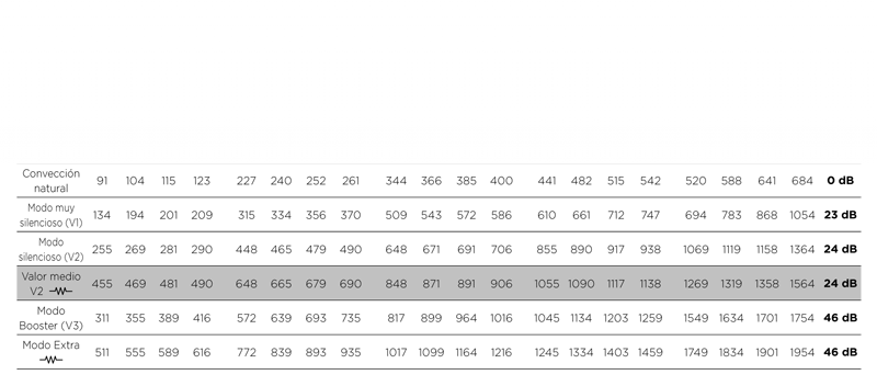 Radiador agua DK Hybrid Adaptativo (especial aerotermia) 50 x 54 x 12 cm. Dual Kherr | Adrihosan